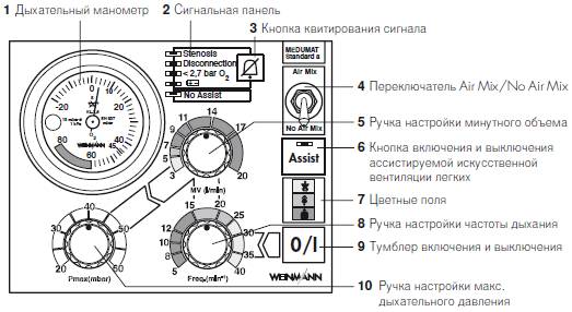 Медумат стандарт инструкция